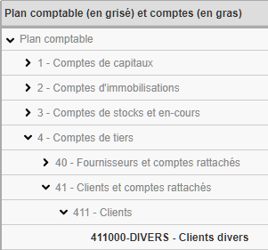 Plan comptable déroulé pour afficher les comptes 411